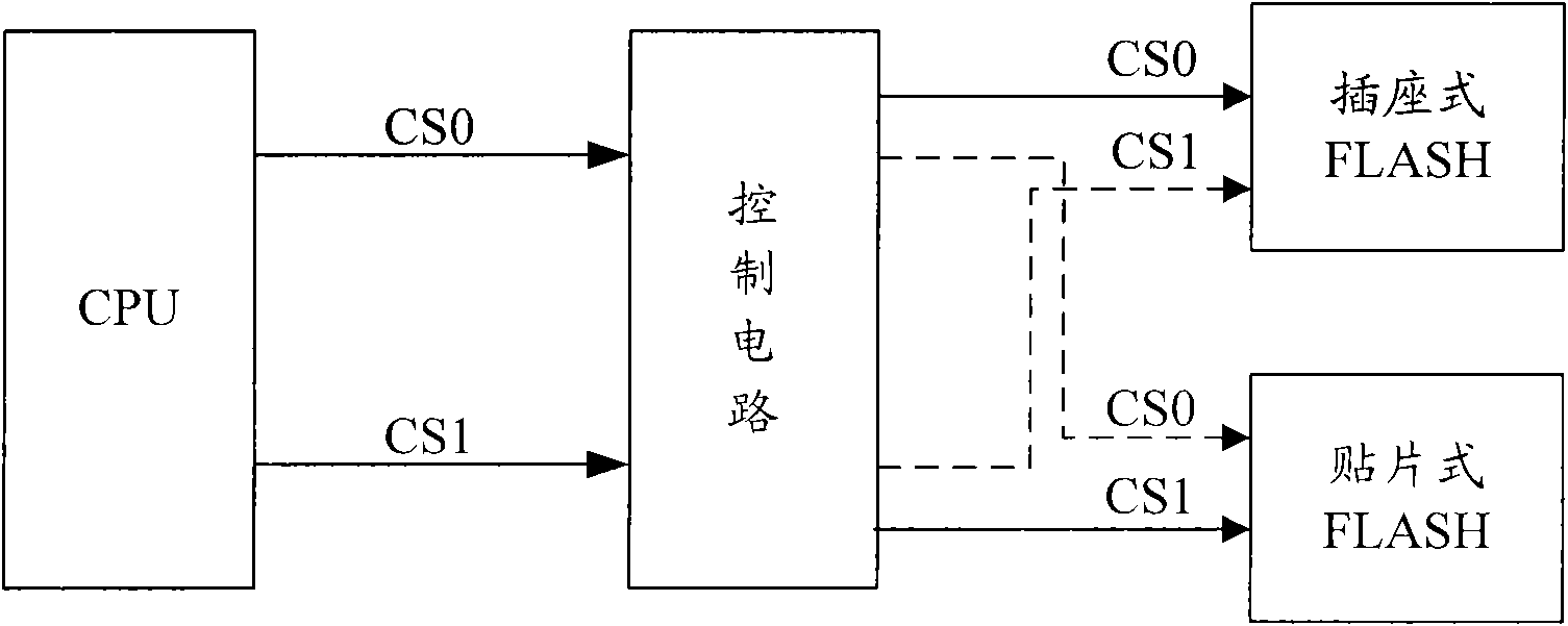 Upgrading and backup method and device for embedded system