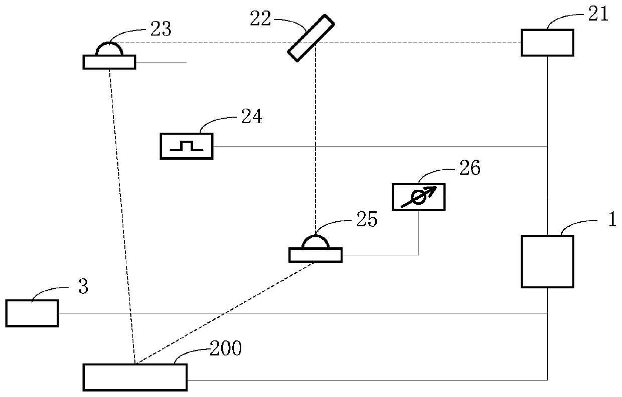 Photothermal treatment method and system based on terahertz imaging, and industrial personal computer