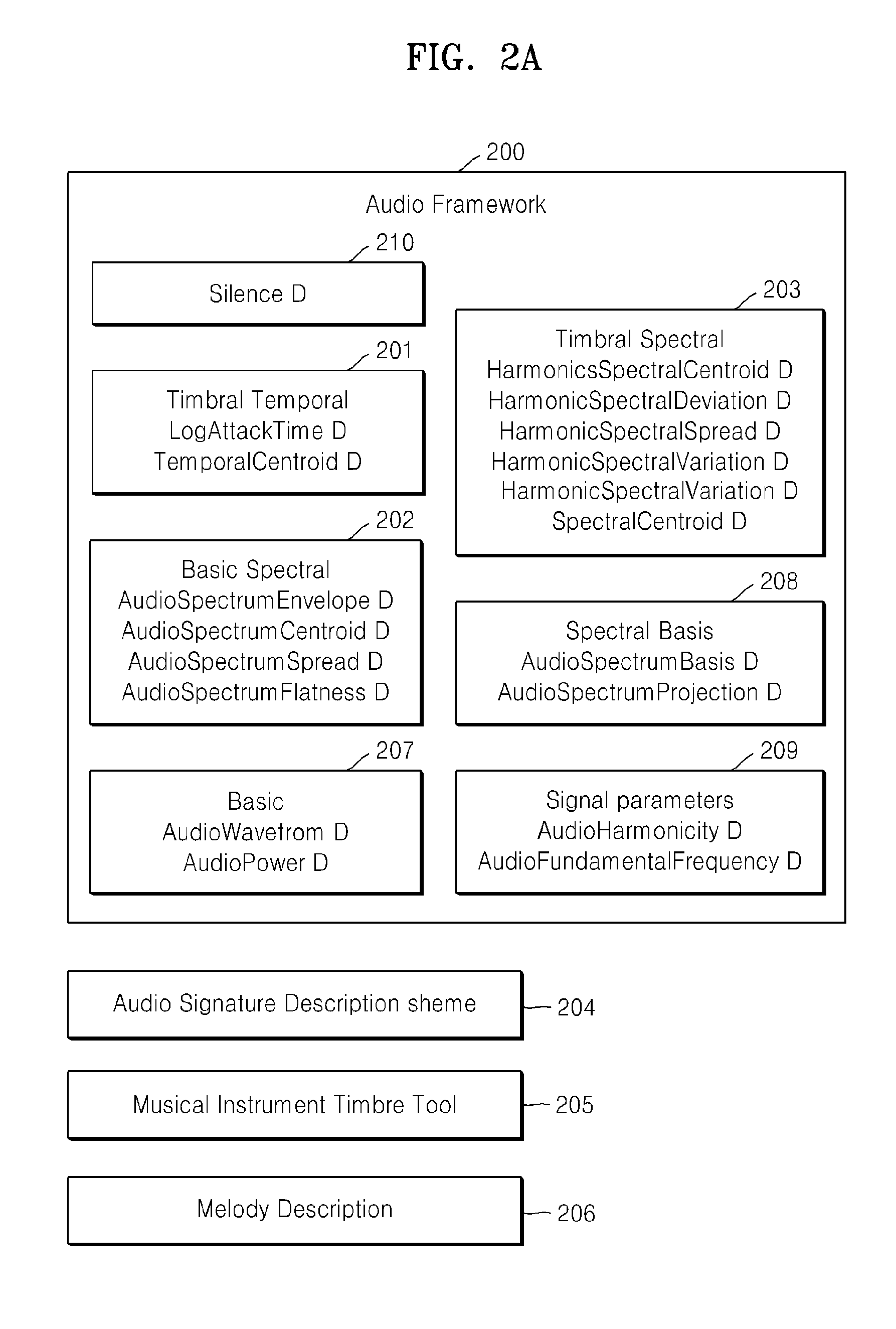 Method and apparatus for encoding/decoding multi-channel audio signal by using semantic information