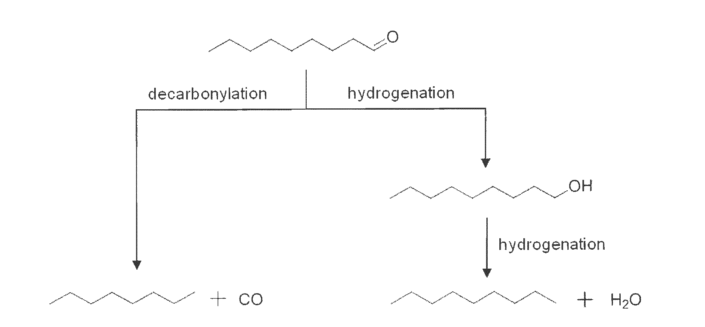 Deoxygenation of Bio-Oils and Other Compounds to Hydrocarbons in Supercritical Media