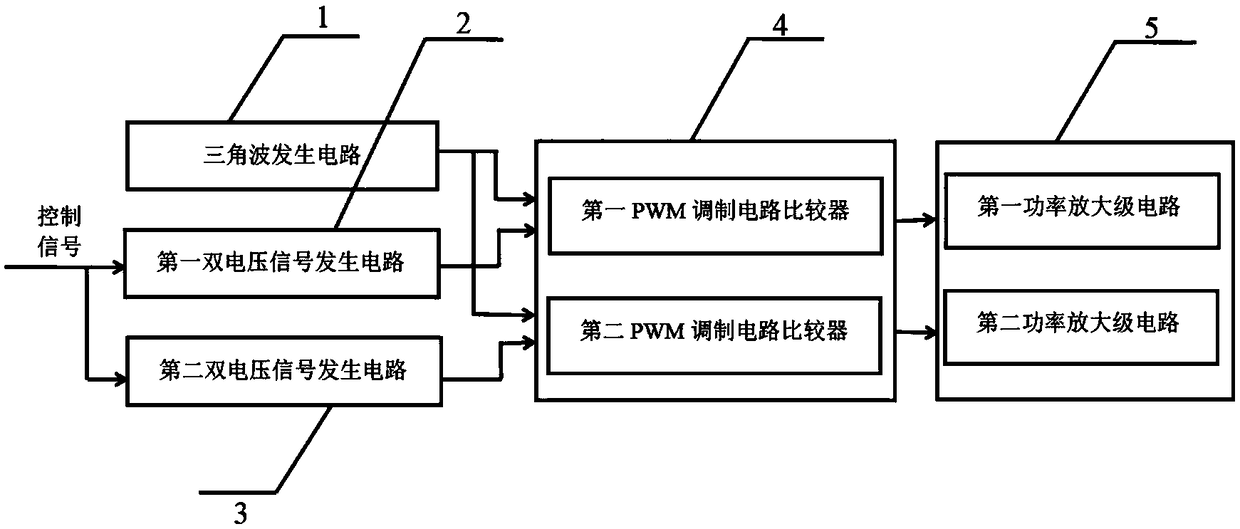 Double-duty ratio pulse width modulation signal low-power consumption high-speed bidirectional electromagnet drive circuit and use method thereof