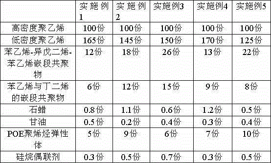 Embossing release film