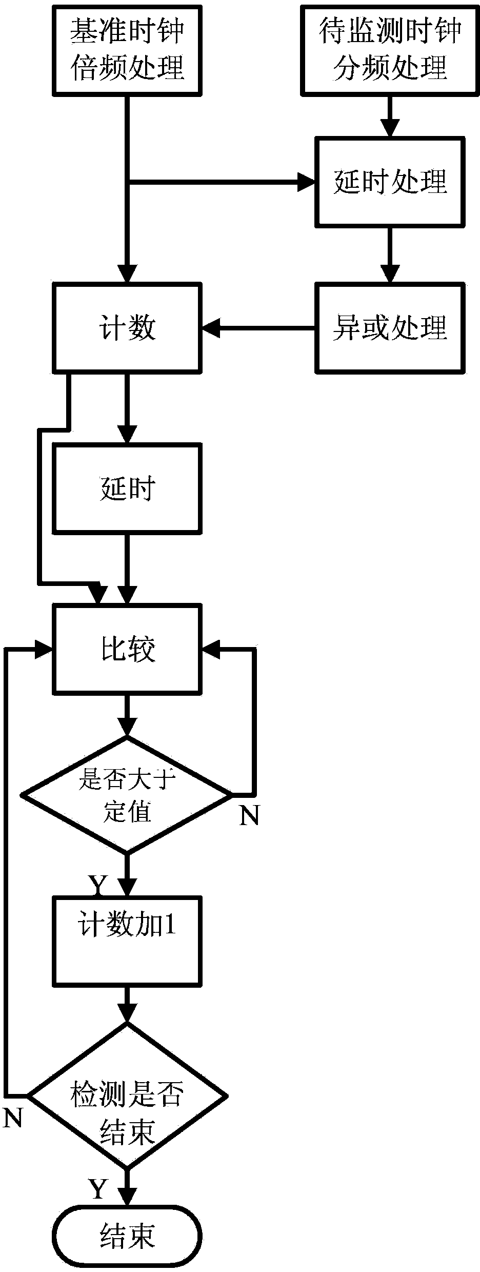 TTL signal frequency hopping monitoring system and method