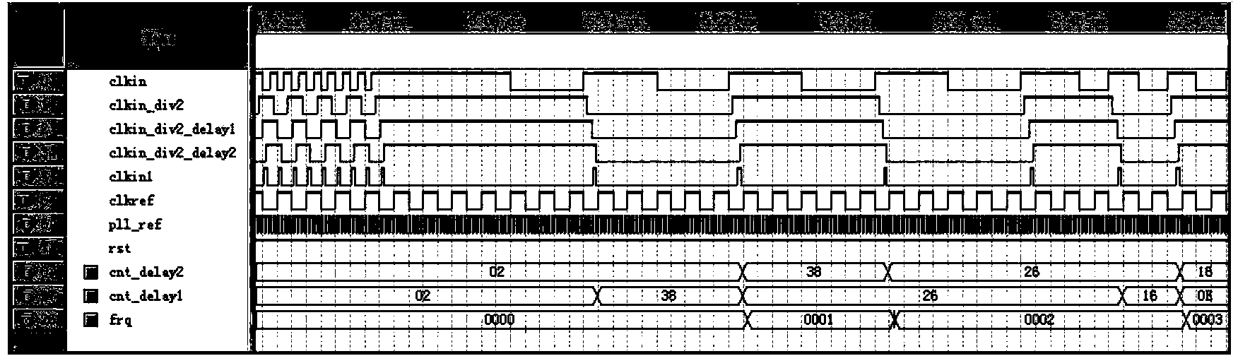 TTL signal frequency hopping monitoring system and method