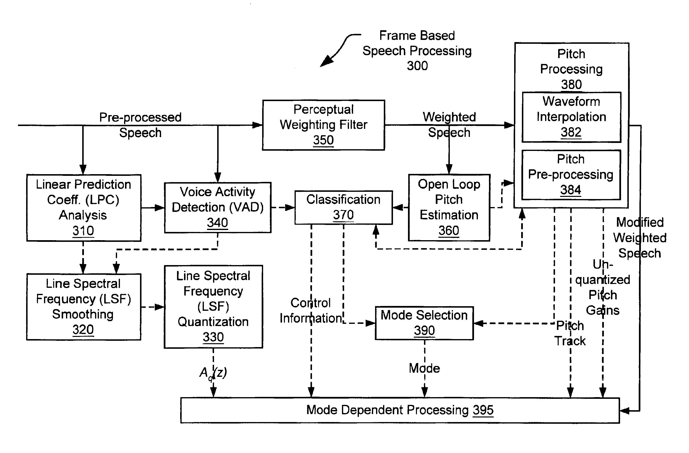 Fixed rate speech compression system and method