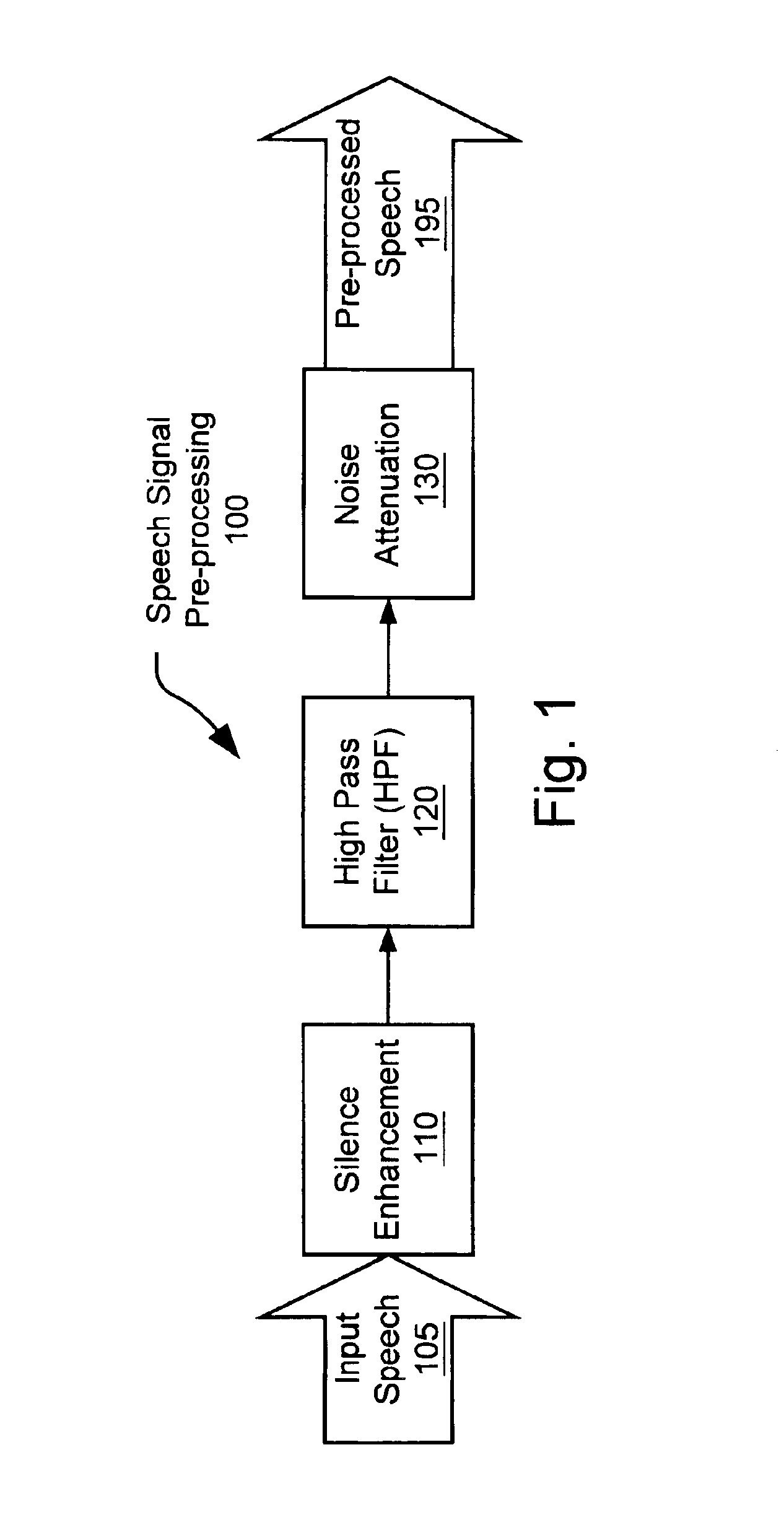 Fixed rate speech compression system and method