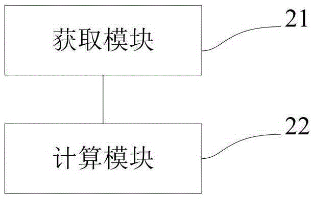 Method and apparatus for measuring and calculating energy utilization efficiency of data center