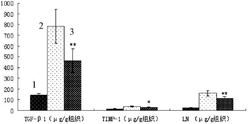 Application of walking fern and liver function revised tea