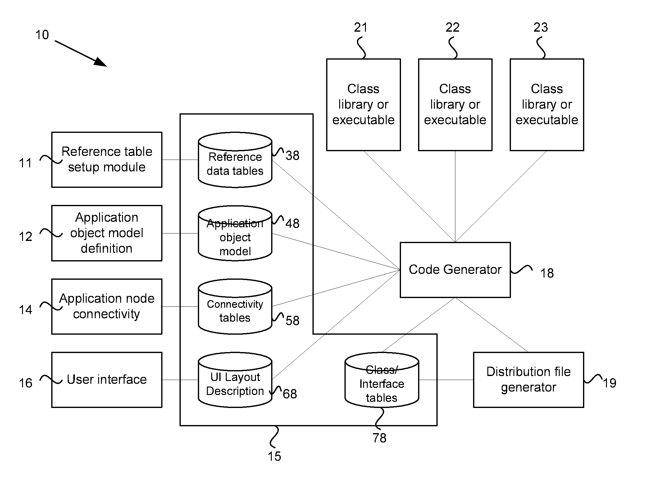 System and method for pervasive software platform-based model driven architecture transaction aware application generator