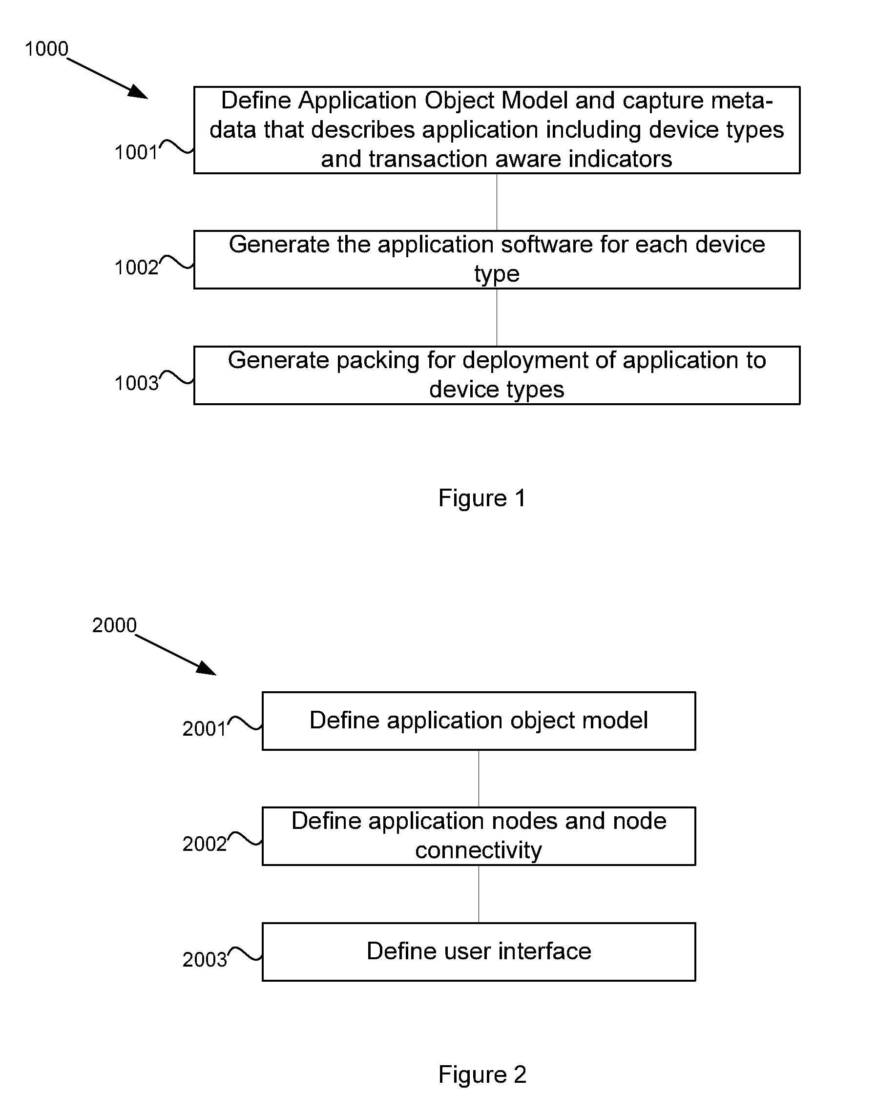 System and method for pervasive software platform-based model driven architecture transaction aware application generator