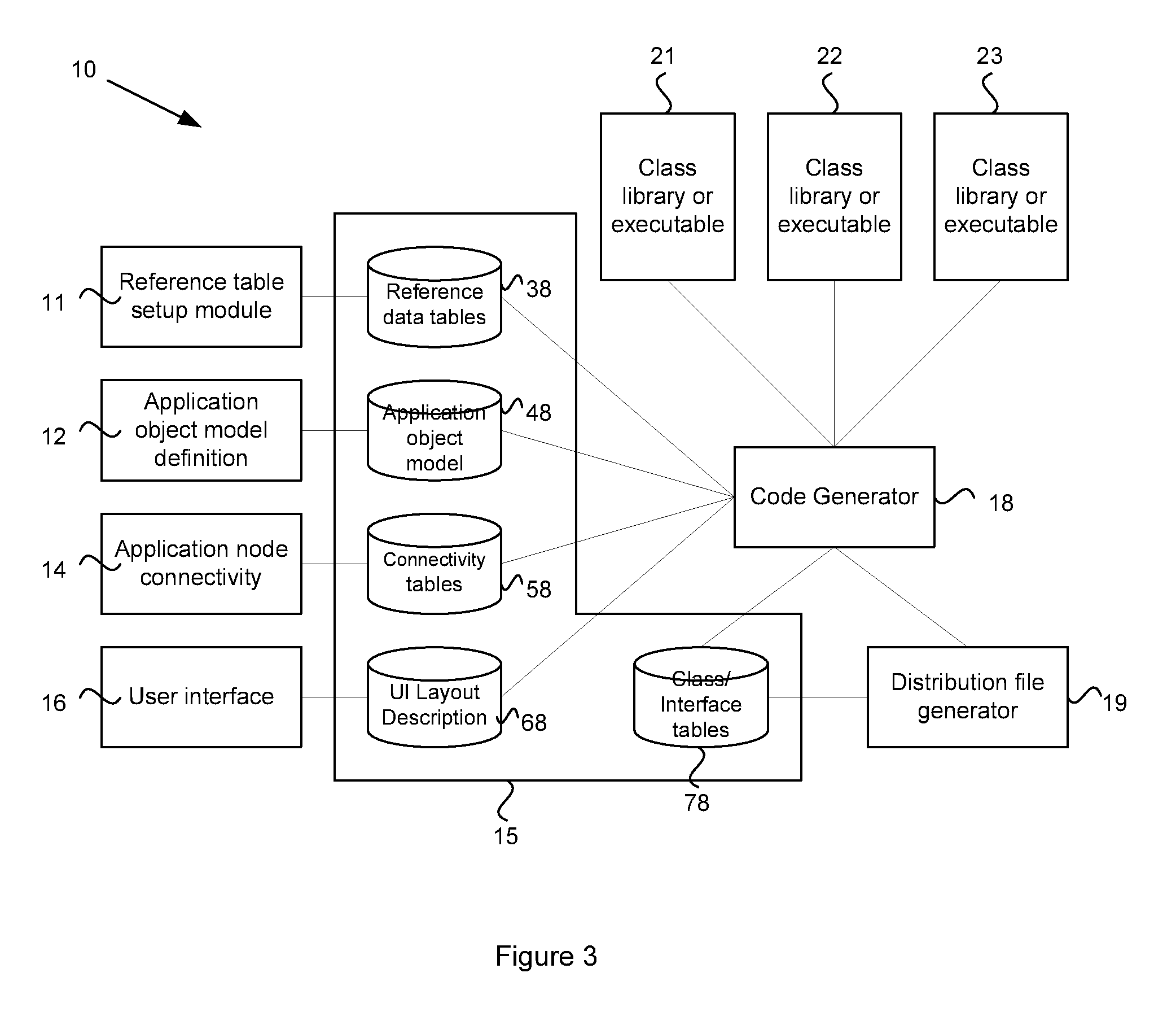 System and method for pervasive software platform-based model driven architecture transaction aware application generator