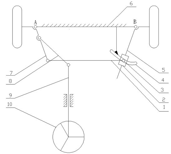 A car steering mechanism