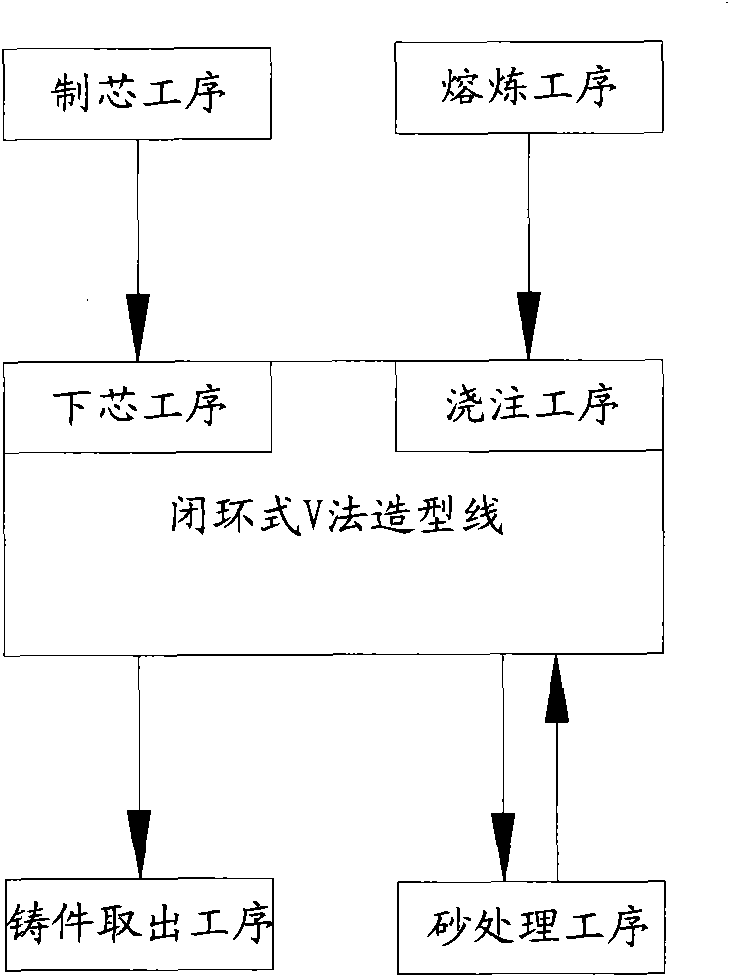 Sand box returning mechanism, returning method using same and vacuum casting line