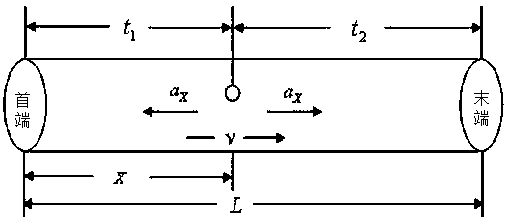 Crude oil conveying pipeline leakage detection system structure and leakage position detection method