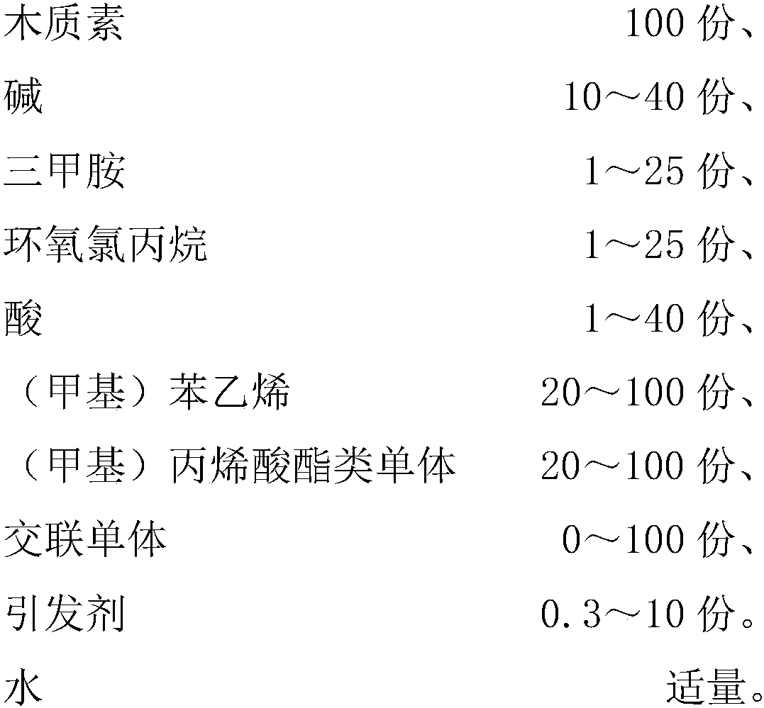 Lignin surface sizing agent and preparation method thereof