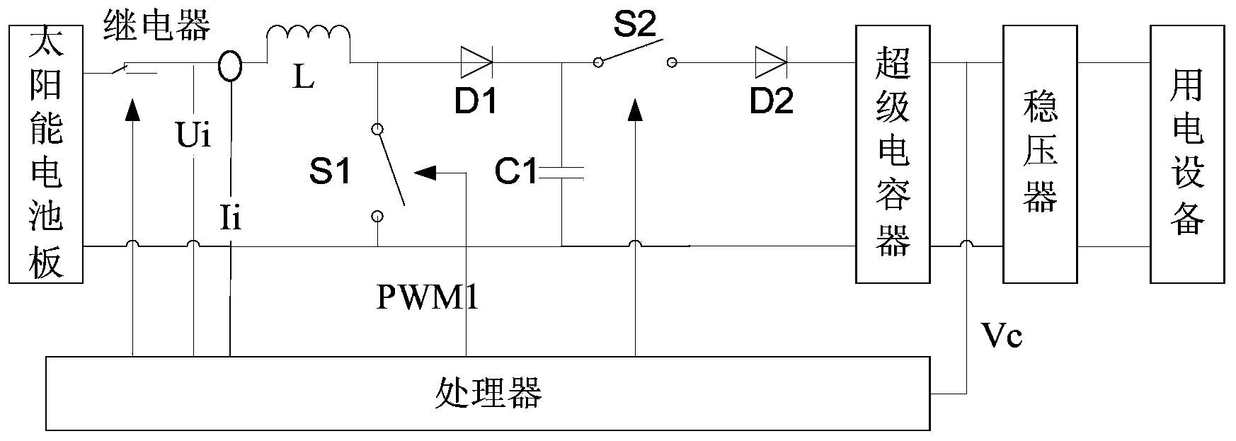 Solar charging and discharging control system based on ARM control and control method