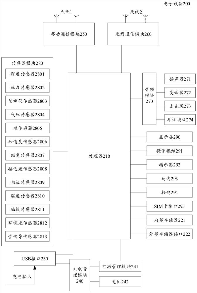 Interaction method and device between Bluetooth devices, storage medium and electronic device