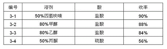 Method for preparing telaprevir intermediate