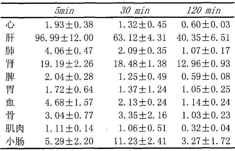 Medicine box for preparing technetium-99m labeled DTPA-LSA, preparation method and application thereof