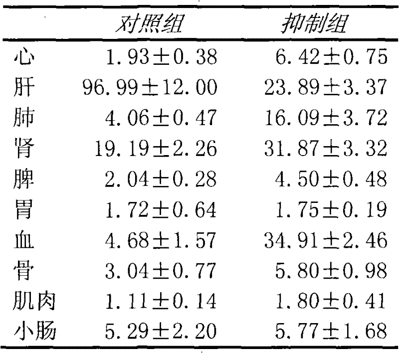 Medicine box for preparing technetium-99m labeled DTPA-LSA, preparation method and application thereof