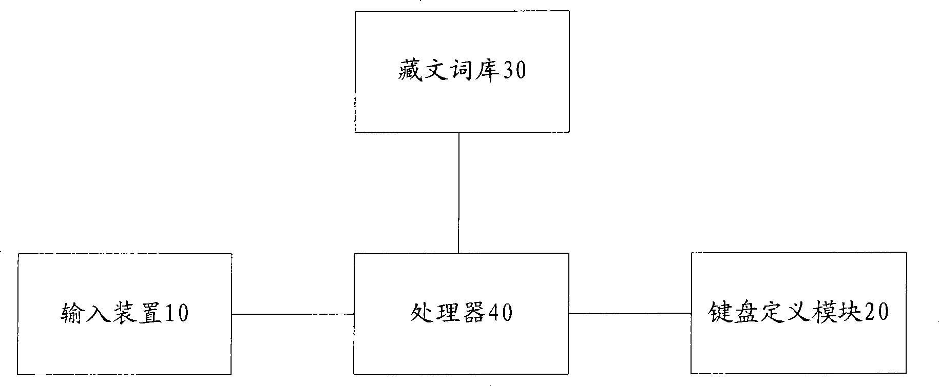 Tibetan language input system and method