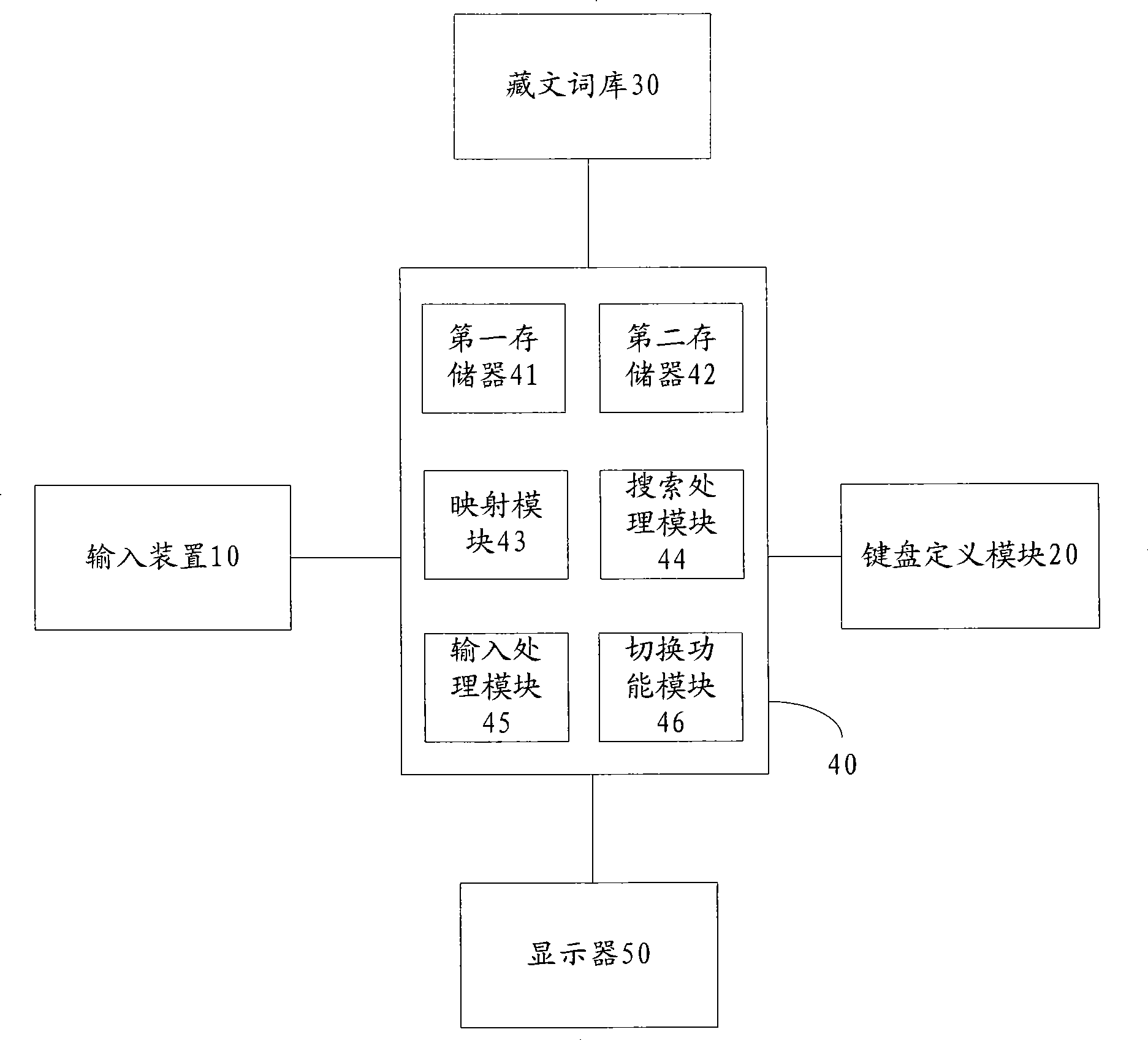 Tibetan language input system and method