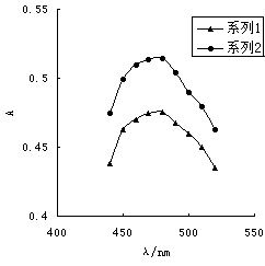 Method for detecting iron content in water sample by using methyl-hydroxamic acid spectrophotometric method