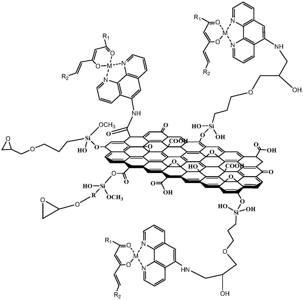 Rare earth complex/graphene oxide fluorescent material as well as preparation method and application thereof