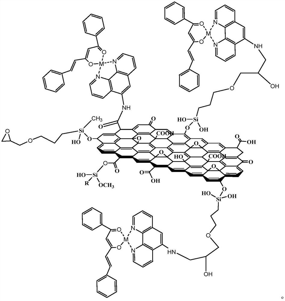 Rare earth complex/graphene oxide fluorescent material as well as preparation method and application thereof