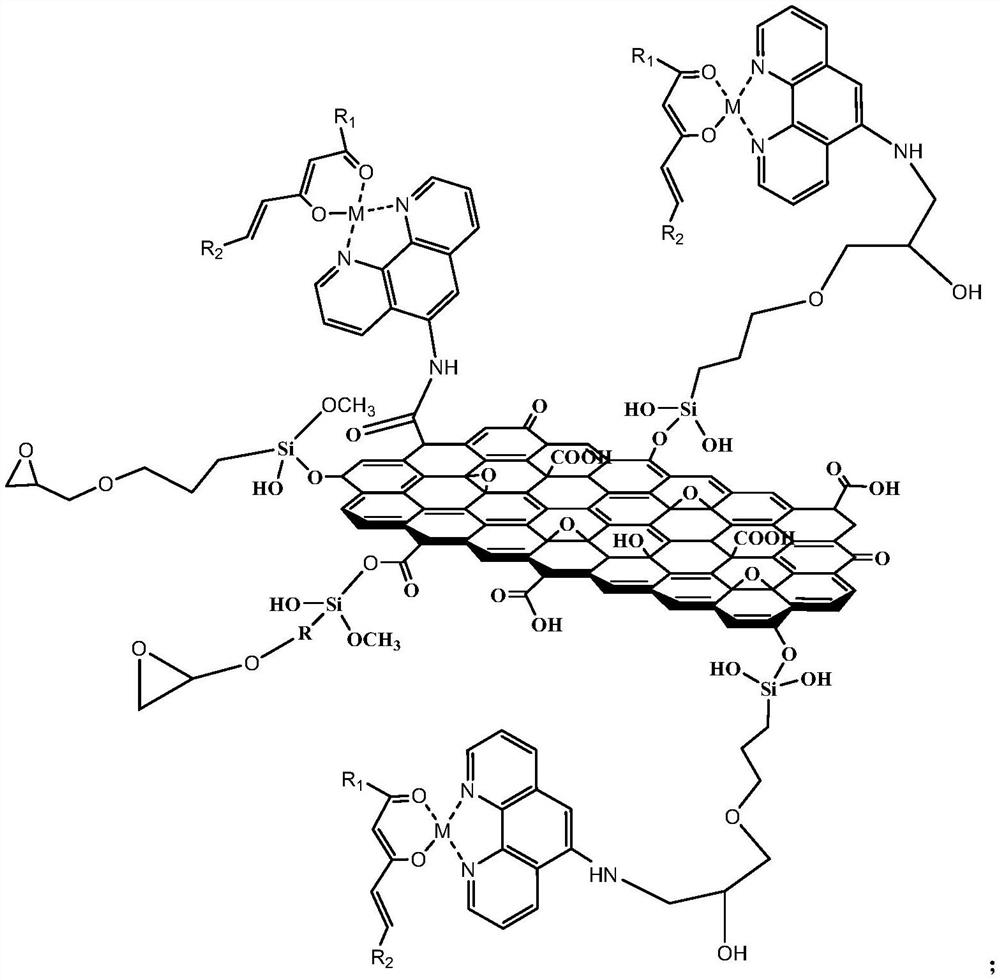 Rare earth complex/graphene oxide fluorescent material as well as preparation method and application thereof