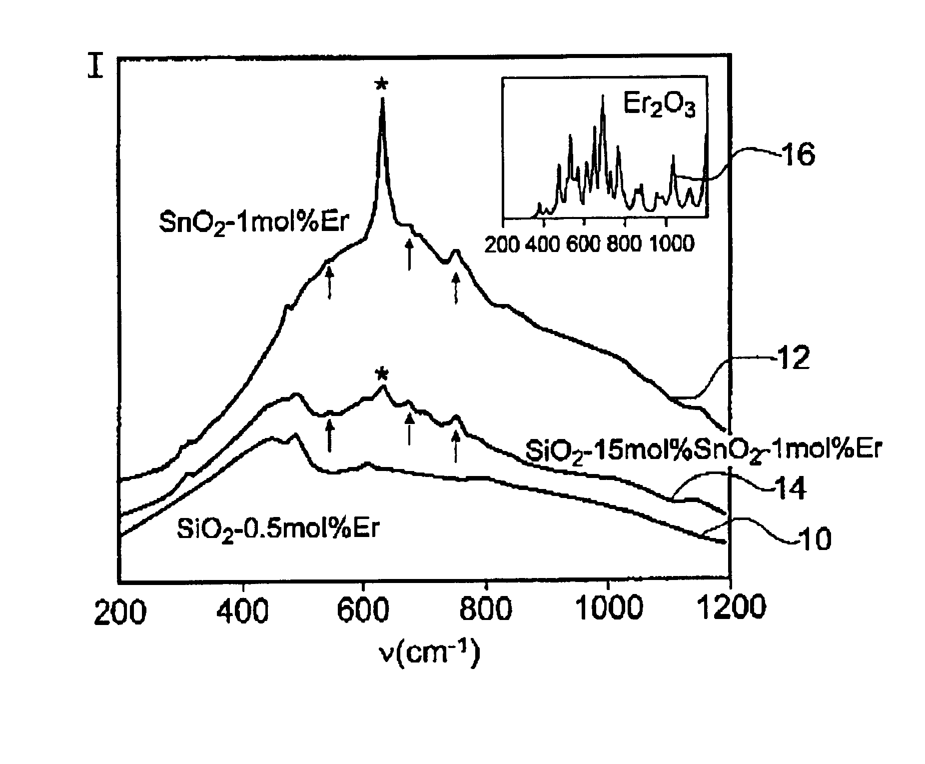 Low phonon energy gain medium and related active devices