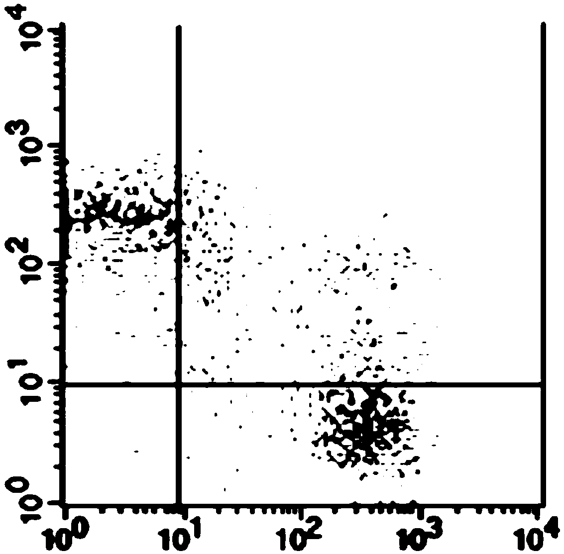 Culture method of placental blood NK (natural killer) cells