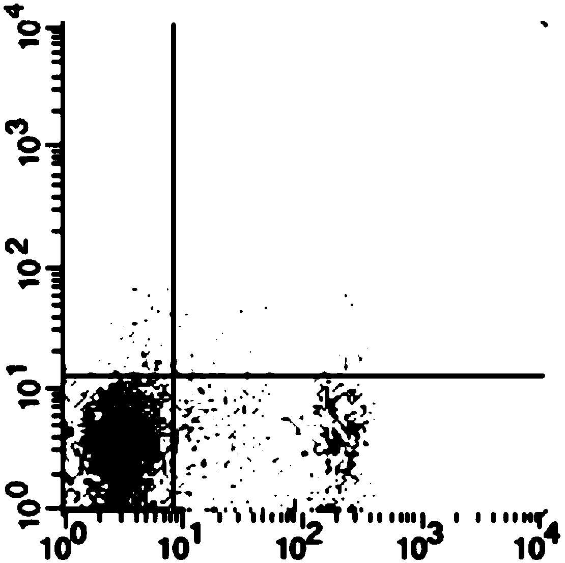 Culture method of placental blood NK (natural killer) cells