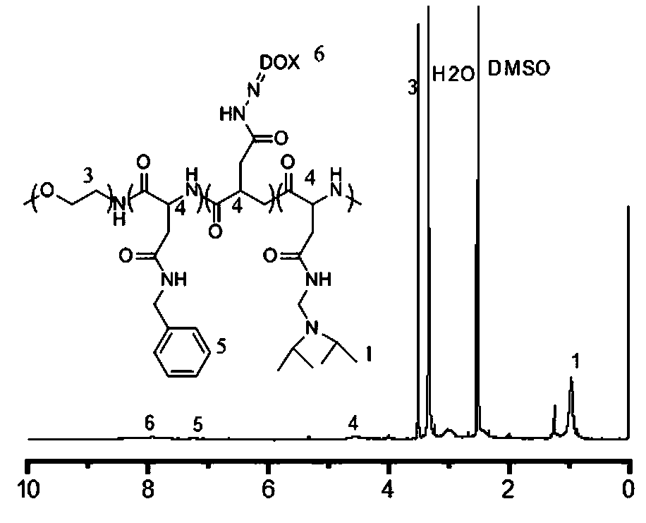 Photo-thermal chemotherapy and treatment combined microenvironment responsive drug-loading nano micelle preparation method and application