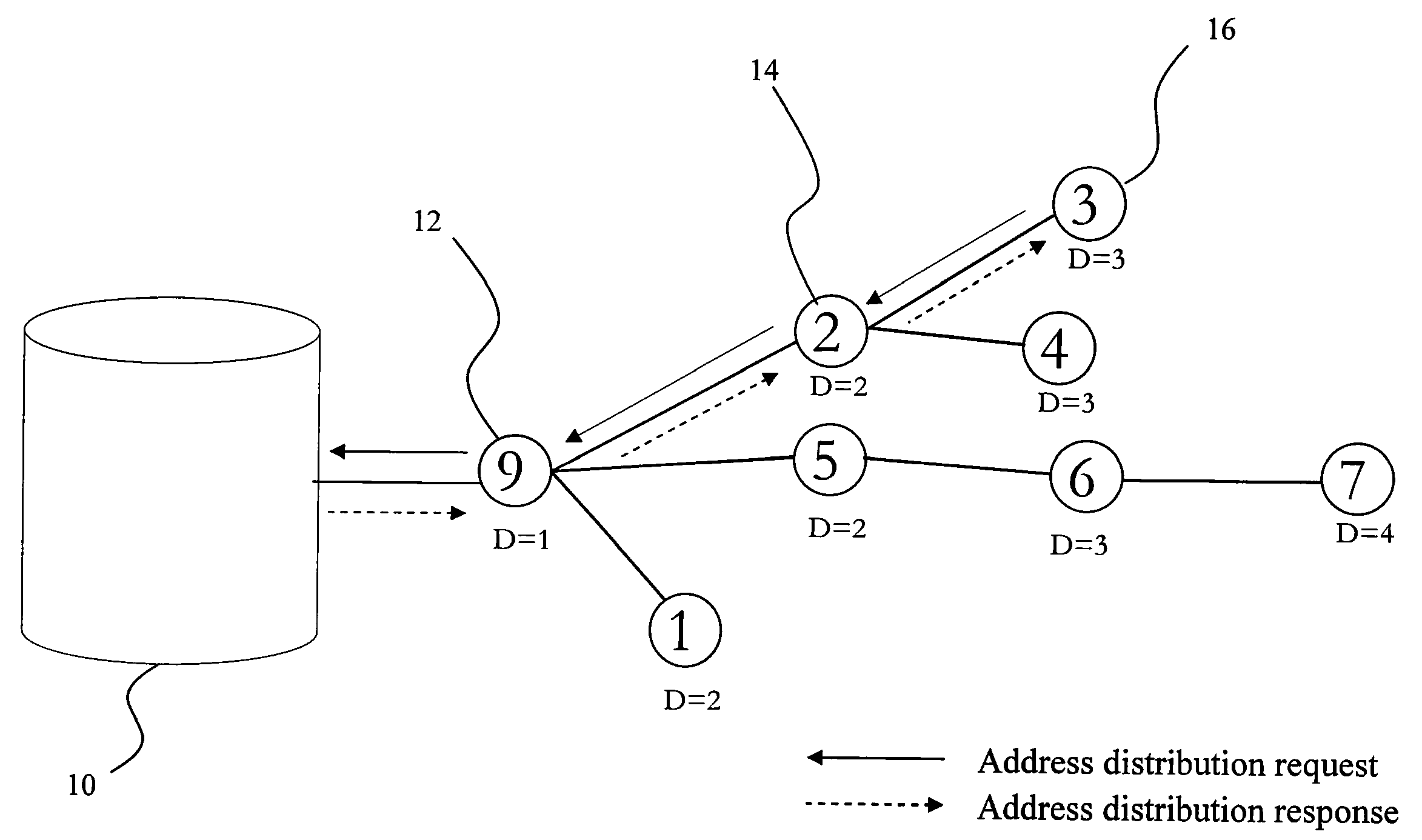 Routing method and routing path recovery mechanism in  wireless sensor network environment