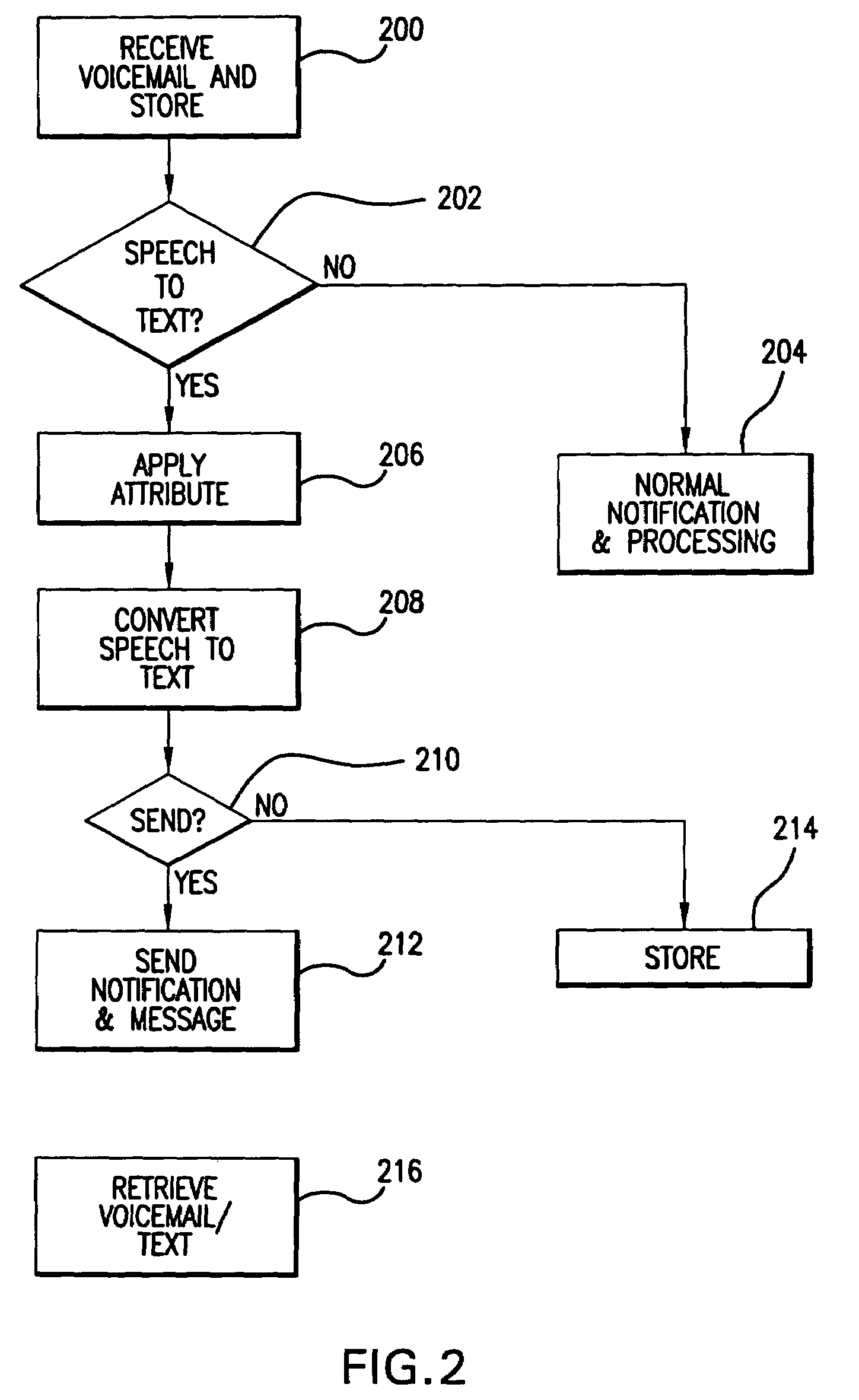 Network speech-to-text conversion and store