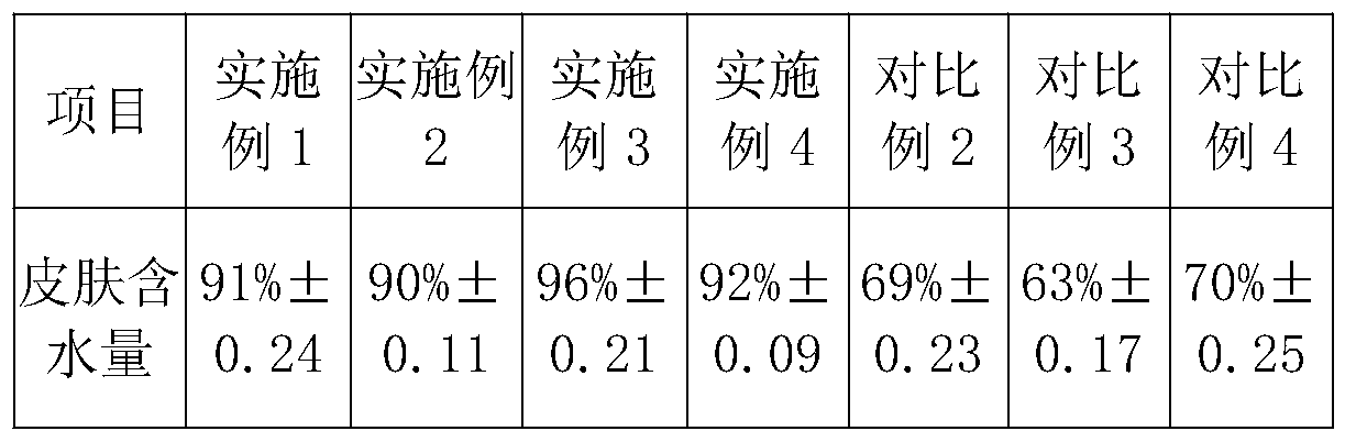 Spray with Chinese globeflower flower hydrolat and preparation and application thereof