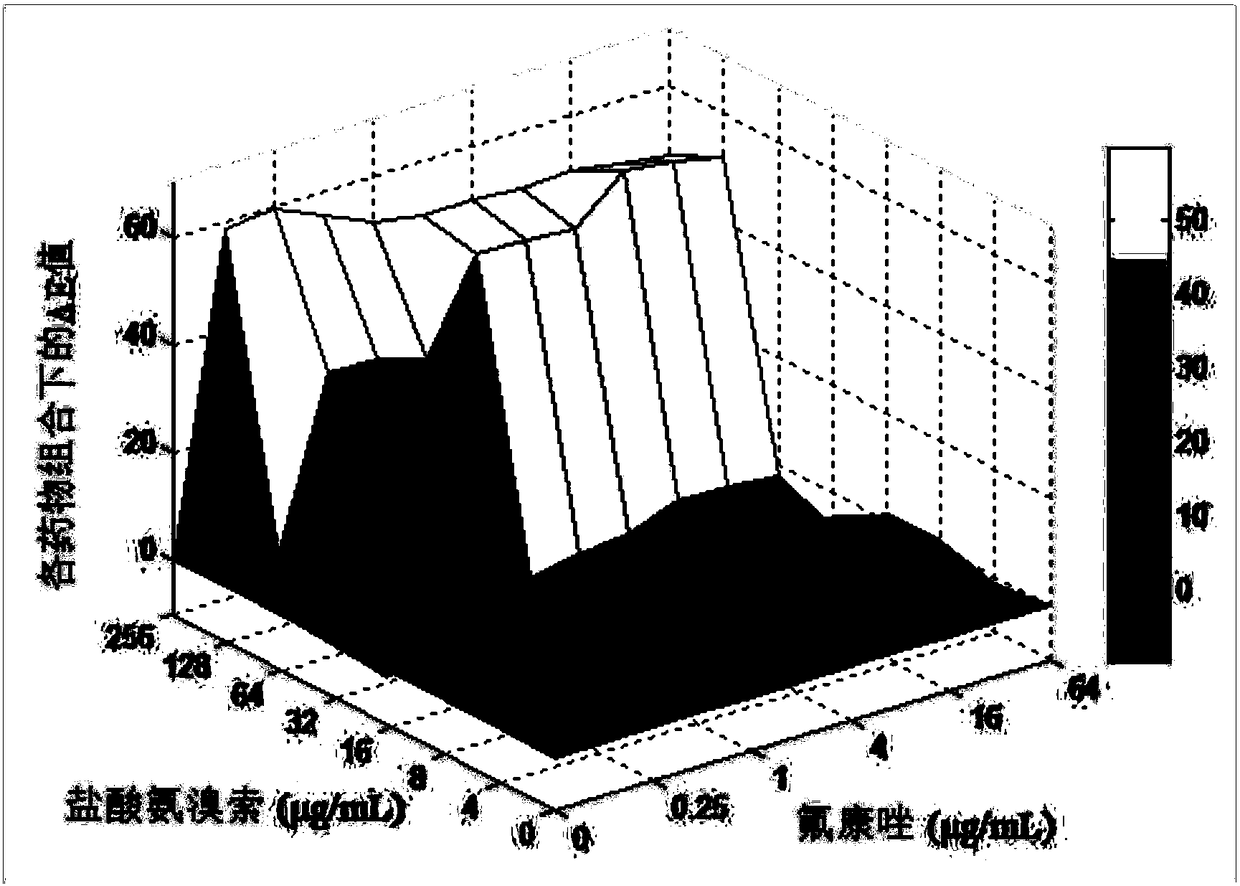 Antifungal product of ambroxol hydrochloride combined with fluconazole and its application