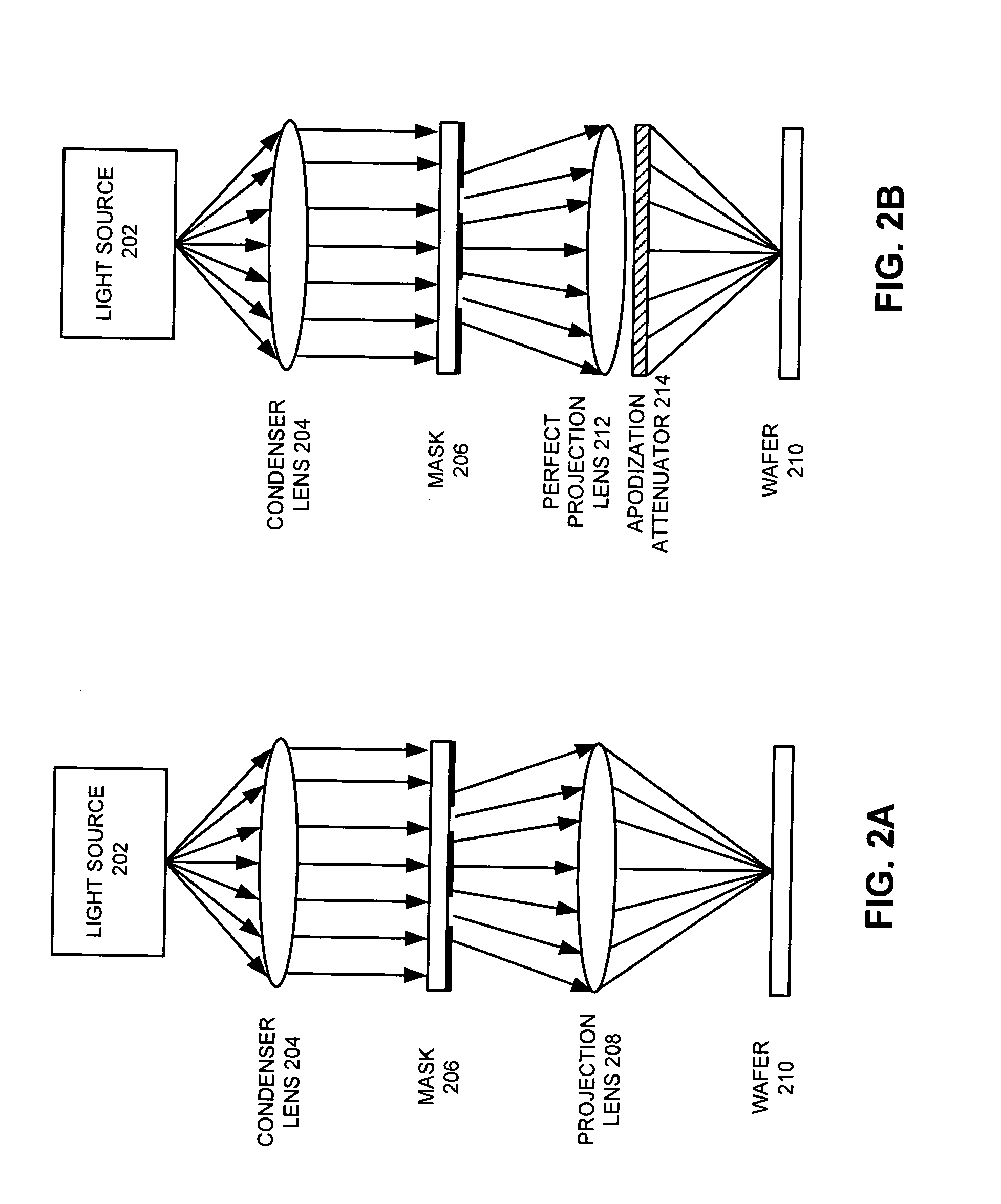 Method and apparatus for modeling an apodization effect in an optical lithography system