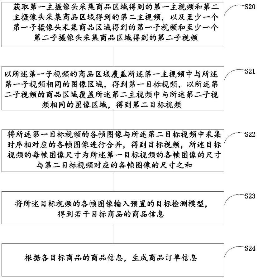 Method for intelligently generating orders and intelligent vending machine after merging images collected from multiple perspectives