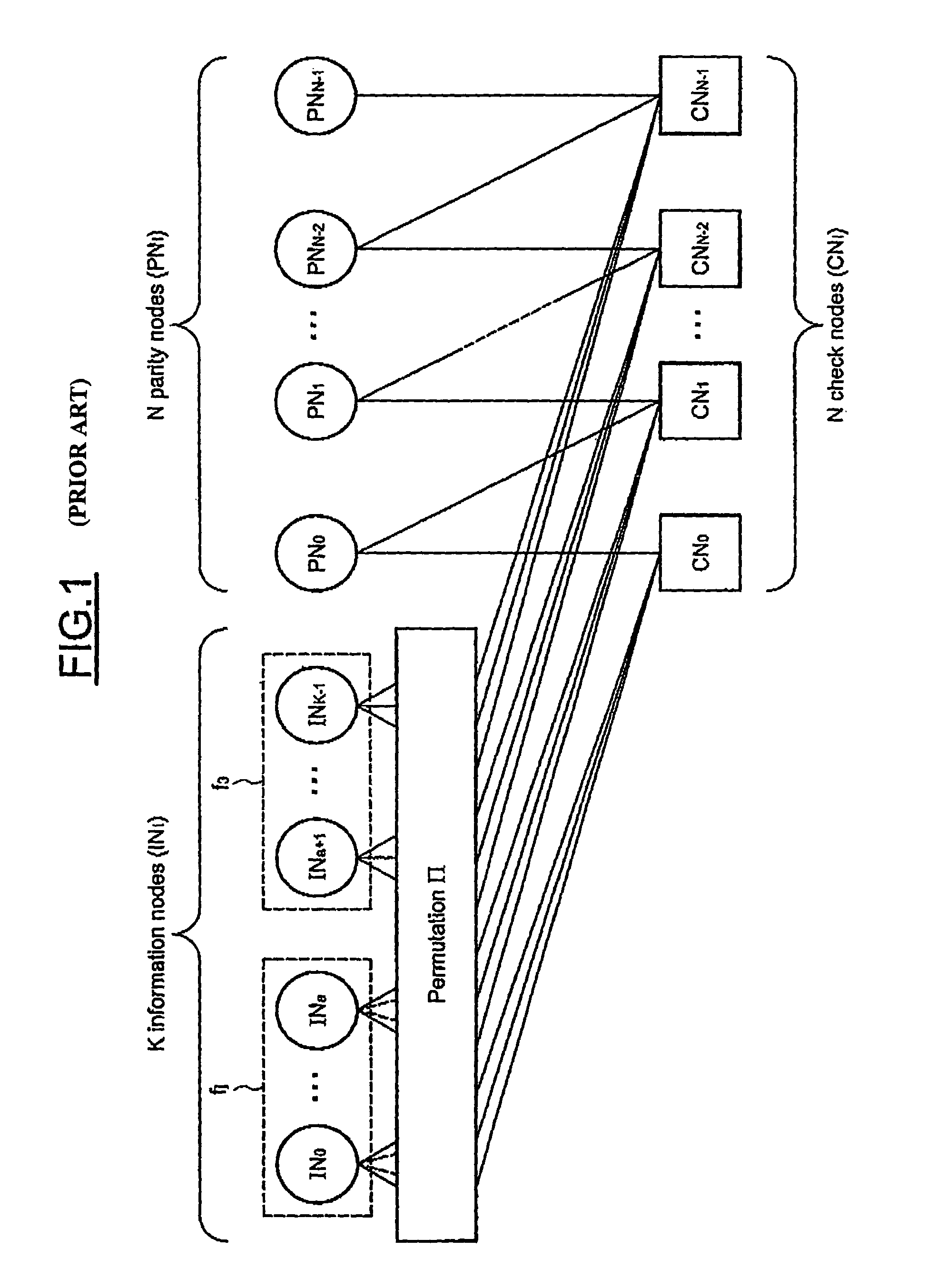 LDPC decoder for DVB-S2 decoding