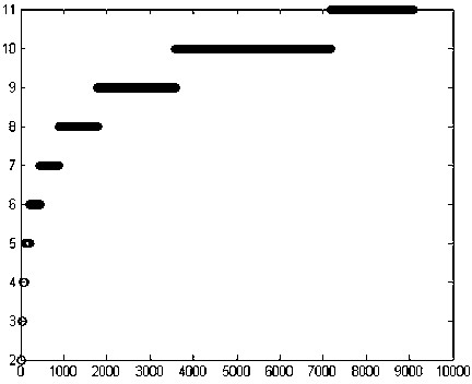 Parallel locating correction method of a large number of discrete nodes