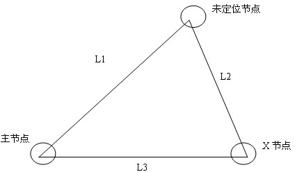 Parallel locating correction method of a large number of discrete nodes