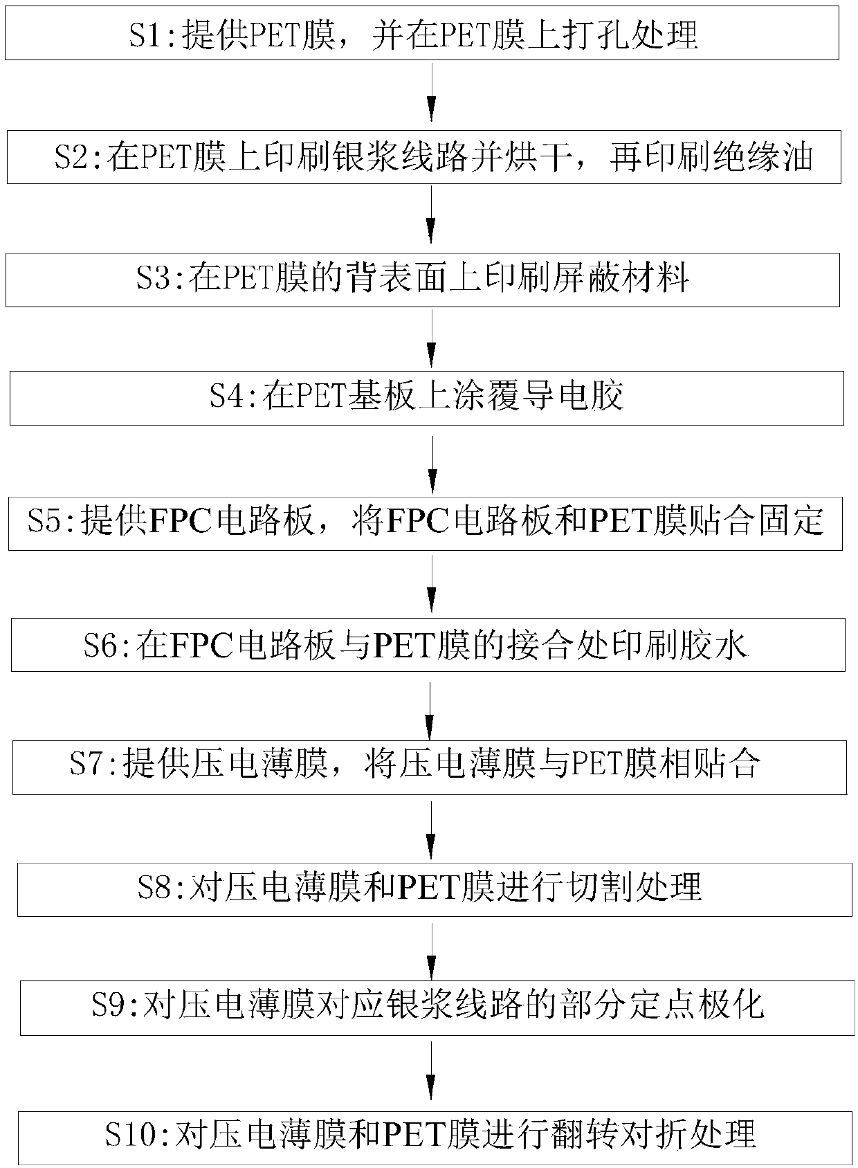 Piezoelectric thin film sensor and preparation method thereof