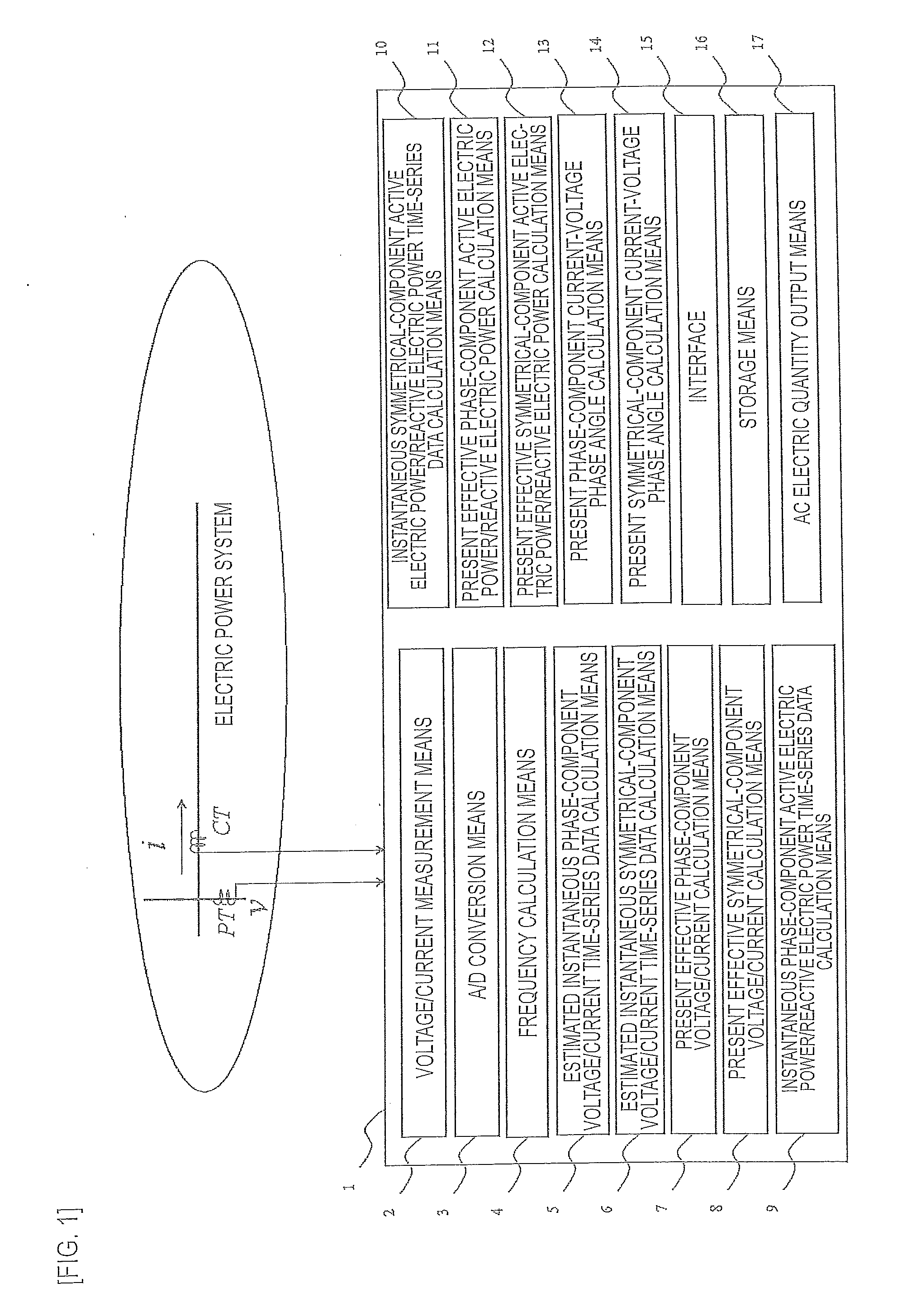 Ac electric quantity measuring device