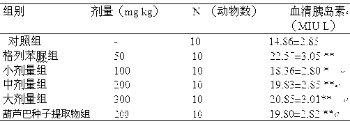 Traditional Chinese medicine composition and preparation method and application thereof