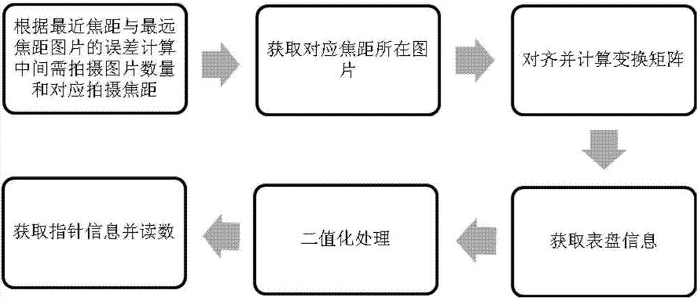 Method of positioning instrument to be recognized for electric inspection robot