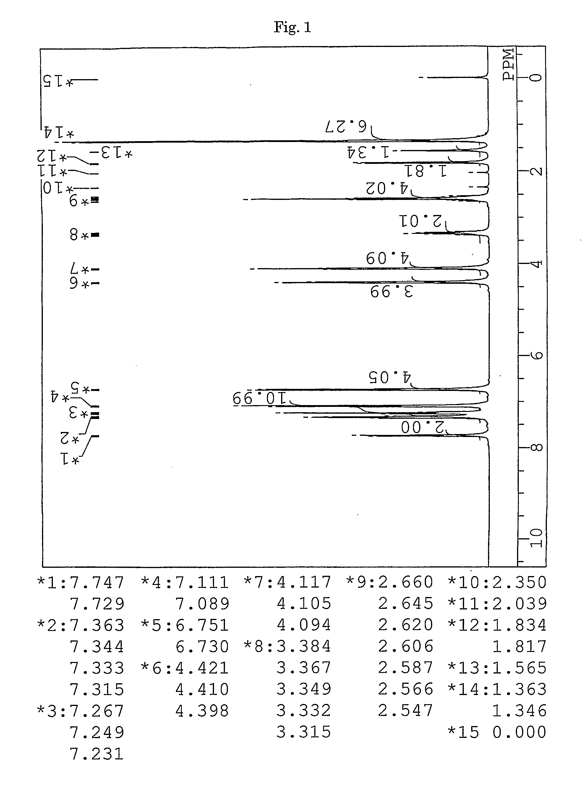 Thiol Compound And Photosensitive Composition Using The Same