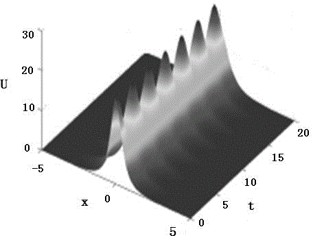 Optical fiber system harmonic crystal lattice potential function multi-breather realization method