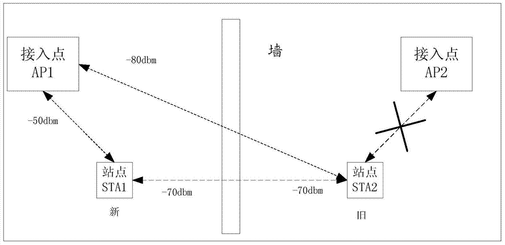 A wireless network access method, related equipment and system